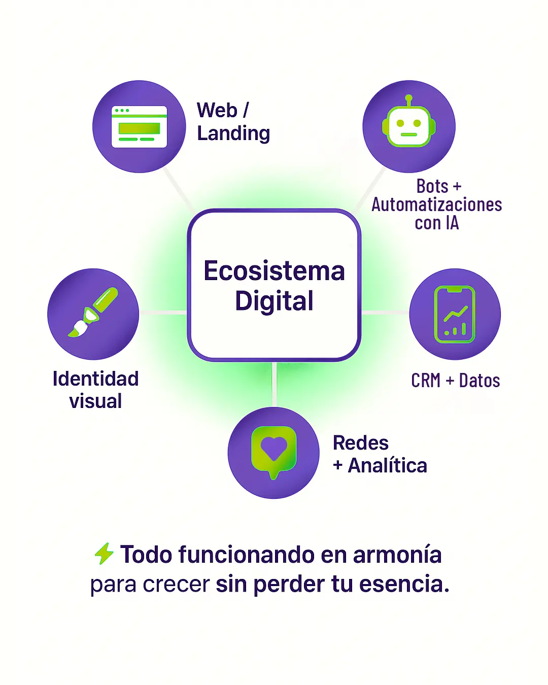 ¿Qué es un ecosistema digital? - Imagen 1